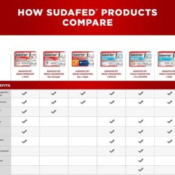 Viên uống thông mũi Sudafed PE Sinus Pressure + Pain Non-Drowsy 24 Tablets 17 vien uong thong mui sudafed pe sinus pressure pain non drowsy 24 tablets kb