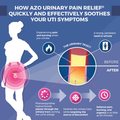 vien uong ho tro duong tiet nieu azo urinary pain relief maximum strength 24 tablets ke