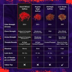 Nhụy hoa nghệ tây Divine Healing Saffron 2g 11 nhuy hoa nghe tay divine healing saffron 2g kb