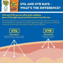 Xịt chống nắng Banana Boat Sport Ultra Sunscreen Spray SPF100 170g 6 xit chong nang banana boat sport ultra sunscreen spray spf100 170g 250424 kb