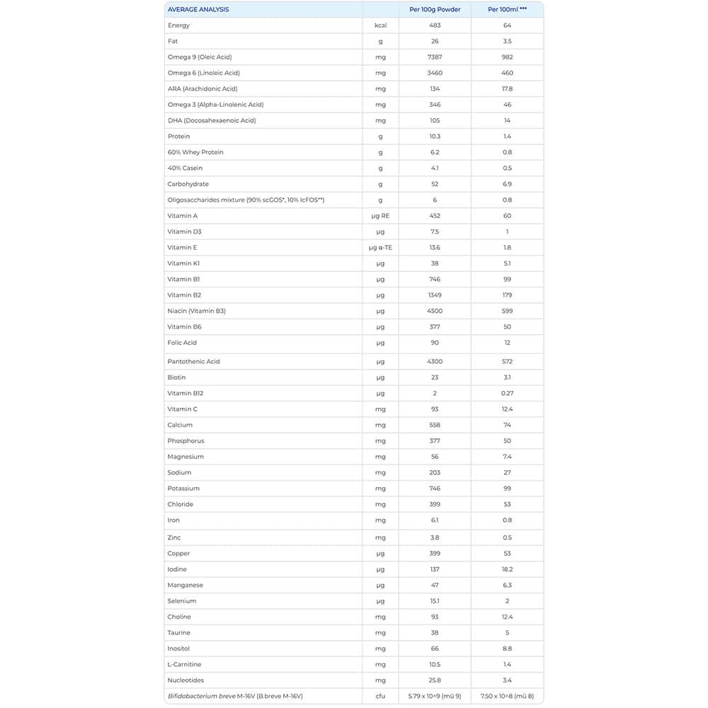 Sữa bột số 1 cho bé 0 – 12 tháng Aptamil Profutura CesarBiotik 1 380g (Aptamil New Zealand) 9 sua bot so 1 cho be 0 12 thang aptamil profutura cesarbiotik 1 380g aptamil new zealand 060924 kb