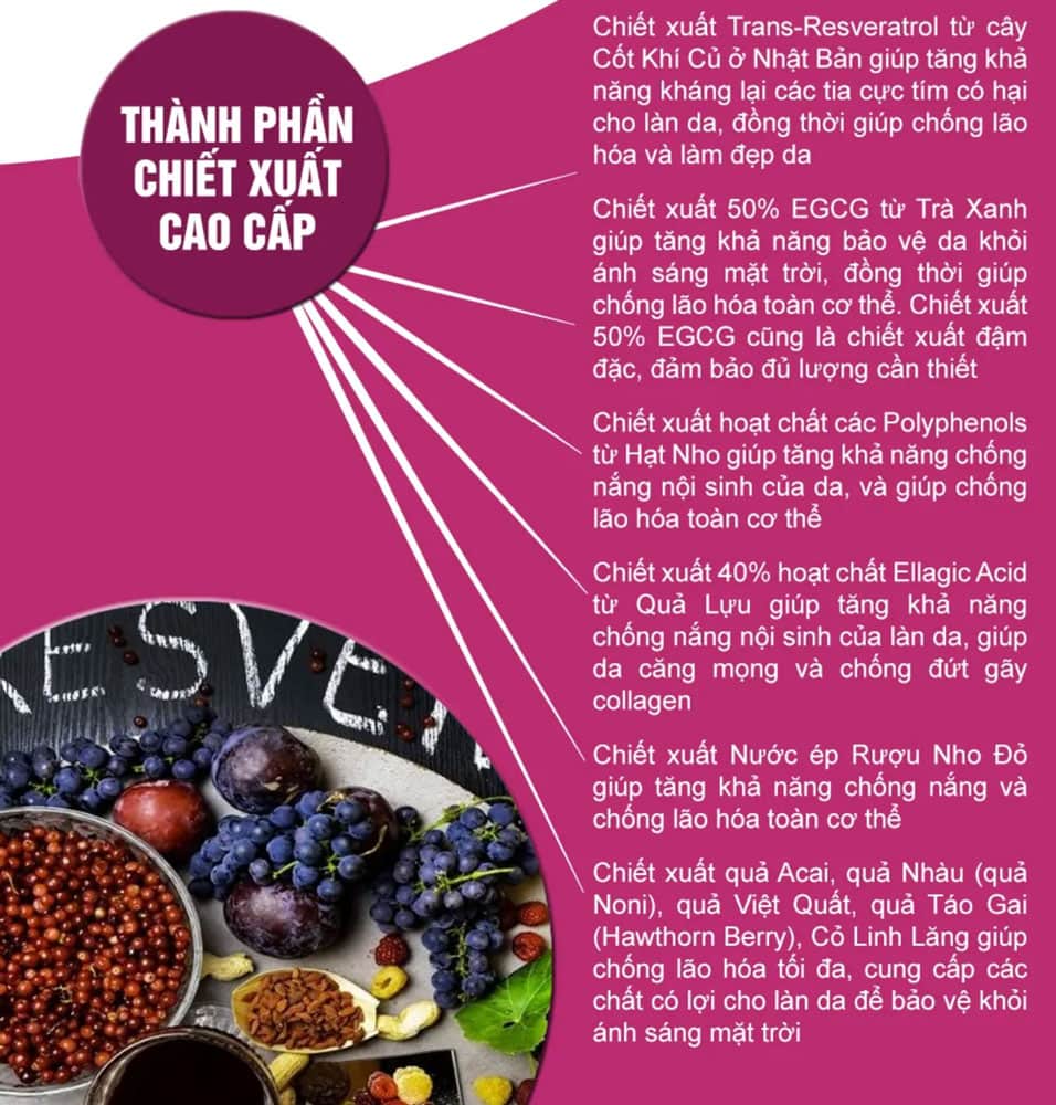 Viên uống chống lão hóa NusaPure Resveratrol & Polyphenol Complex 1450mg 180 Capsules 12 vien uong chong lao hoa nusapure resveratrol polyphenol complex 1450mg 180 capsules 181224 k thanhphan
