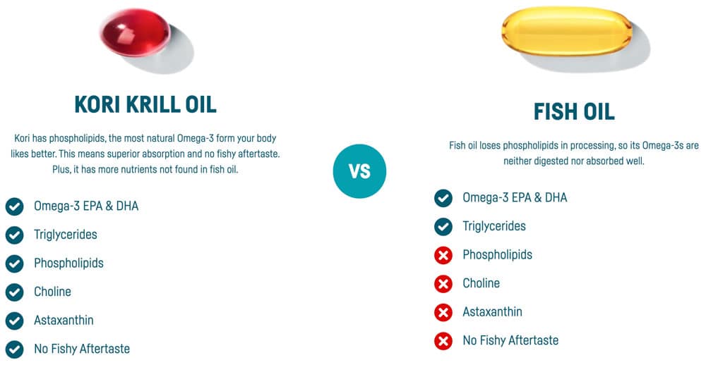 Dầu nhuyễn thể Kori Pure Antarctic Krill Oil Omega-3 1200mg 30 Softgels 18 dau nhuyen the kori pure antarctic krill oil omega 3 1200mg 30 softgels 220525 ka