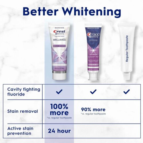 Kem đánh răng Crest 3D White Brilliance Toothpaste 130g 10 kem danh rang crest 3d white brilliance toothpaste 130g loc 3 tuyp 170625 ke