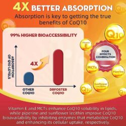 Viên uống bổ sung CoQ10 Dr. Foster CoQ10 200mg Maximum Potency 120 Softgels 10 vien uong bo sung coq10 dr foster coq10 200mg 120 softgels 040825 kd