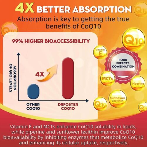 Viên uống bổ sung CoQ10 Dr. Foster CoQ10 200mg Maximum Potency 120 Softgels 16 vien uong bo sung coq10 dr foster coq10 200mg 120 softgels 040825 kd