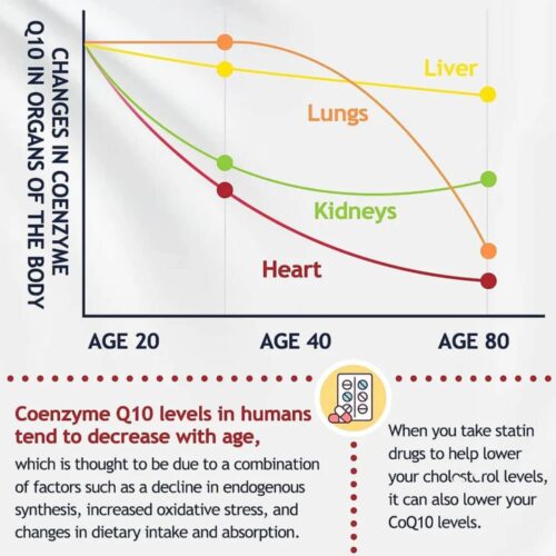 Viên uống bổ sung CoQ10 Dr. Foster CoQ10 200mg Maximum Potency 120 Softgels 17 vien uong bo sung coq10 dr foster coq10 200mg 120 softgels 040825 ke