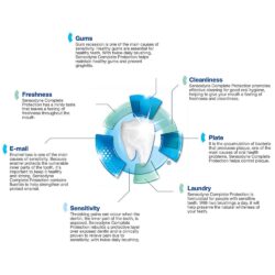 kem danh rang sensodyne protection complete extra frais 75ml 100426 ka