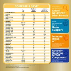 sua bot cho tre 0 12 thang members mark infant premium 136kg 1001266 kab