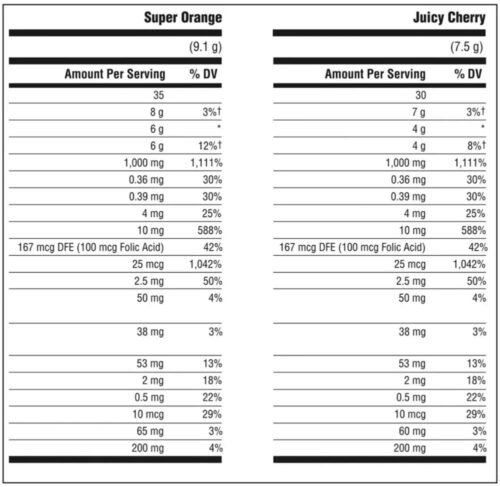bot sui c tang de khang emergen c vitamin c 1000mg 120 goi 2 vi orange cherry 020426 kf