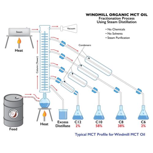 dau mct huu co usda windmill natural vitamins mct oil 946ml 030426 kg