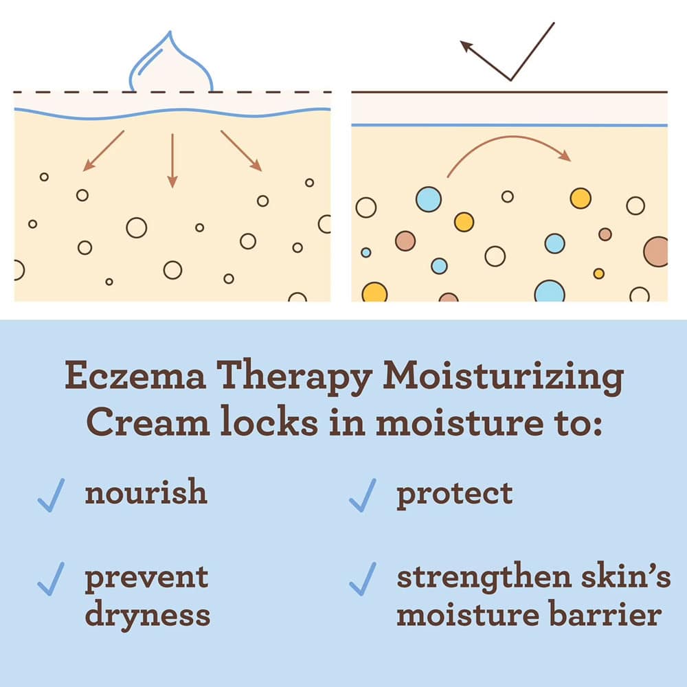 Kem bôi chàm ở trẻ em Aveeno Baby Eczema Therapy Moisturizing Cream Chai 354ml và Tuýp 206g - Ảnh 4